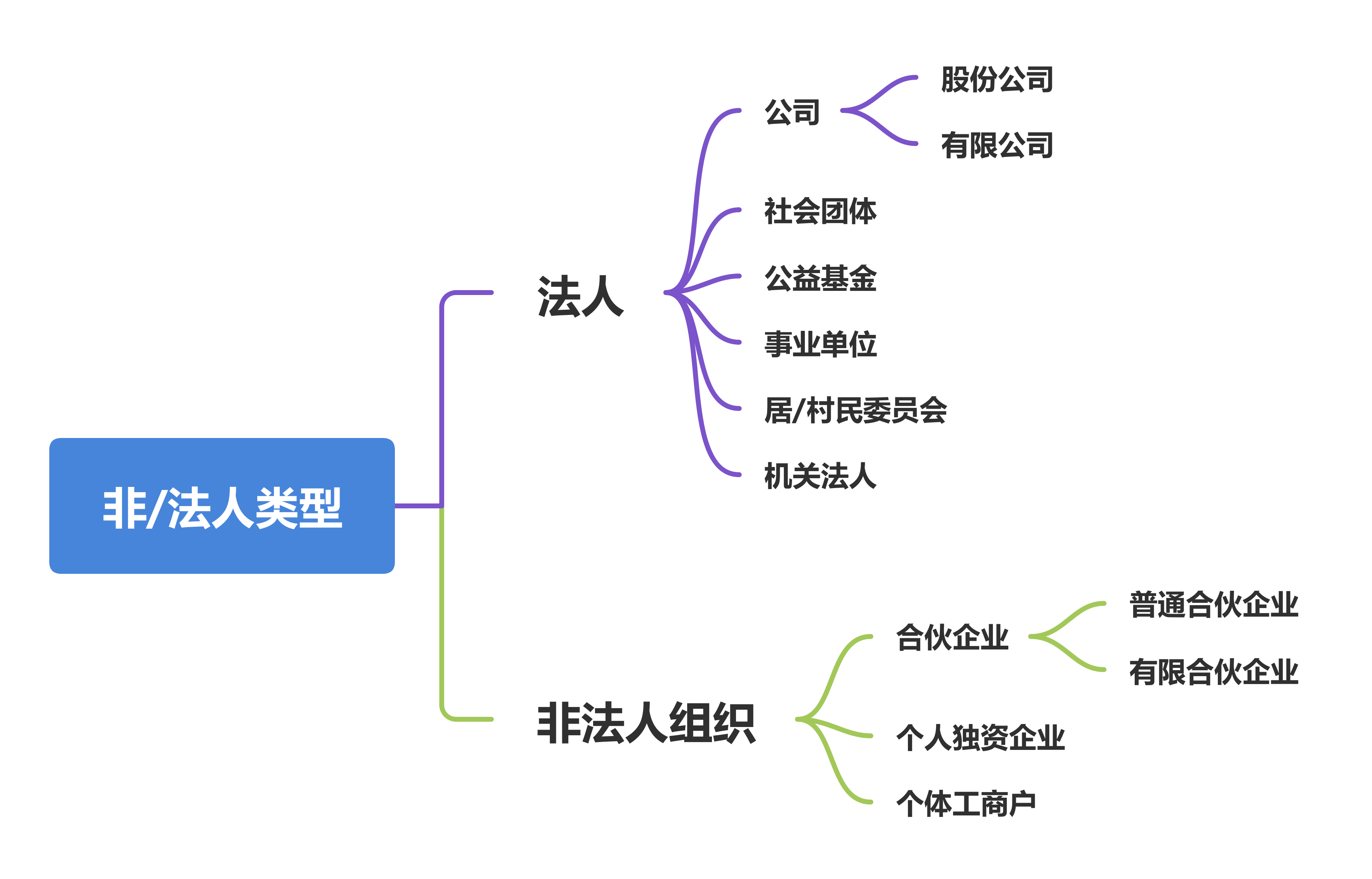 分公司子公司,分公司子公司区别