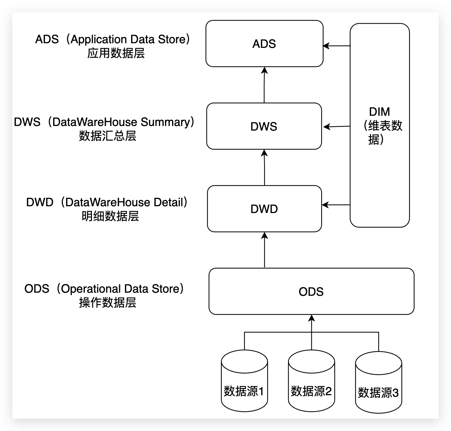 数据湖方案五花八门，实际落地如何选型和构建？