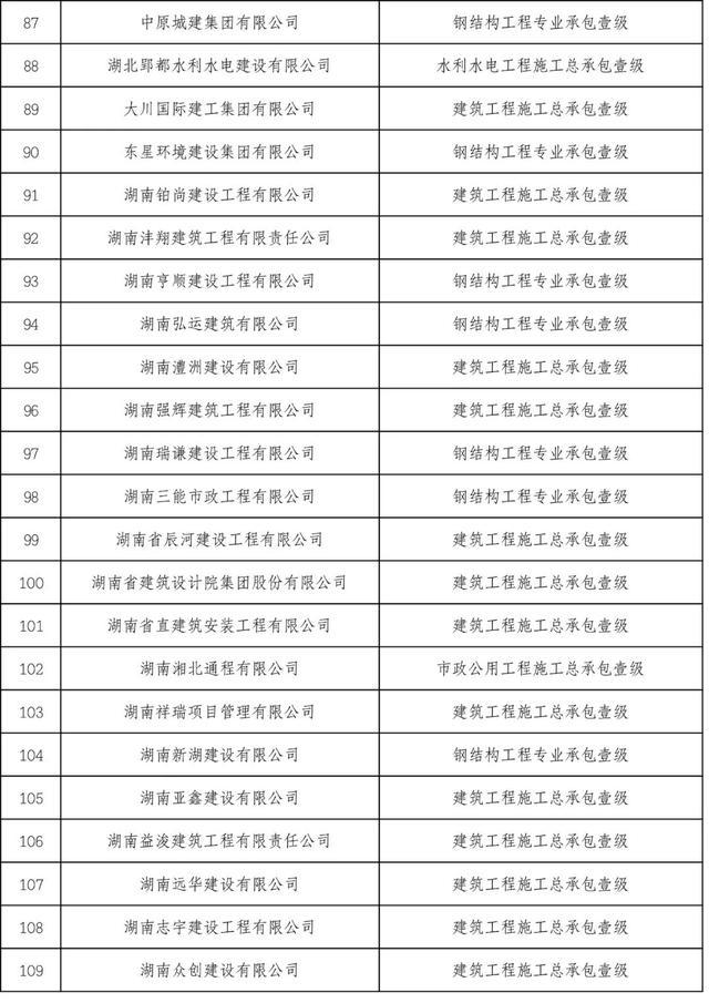 53家建企获特级资质！住建部公布2022年建设工程企业资质全名单