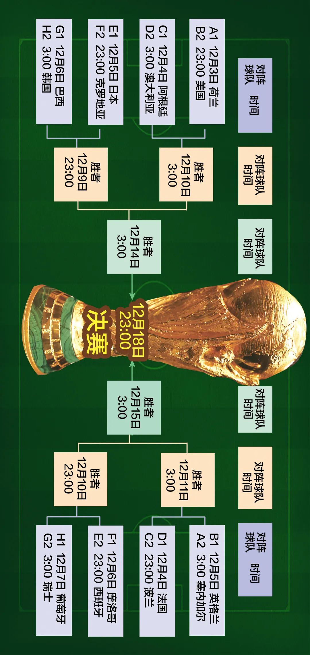 欧洲杯16强淘汰赛对阵（世界杯16强产生！淘汰赛对阵形势新鲜出炉）