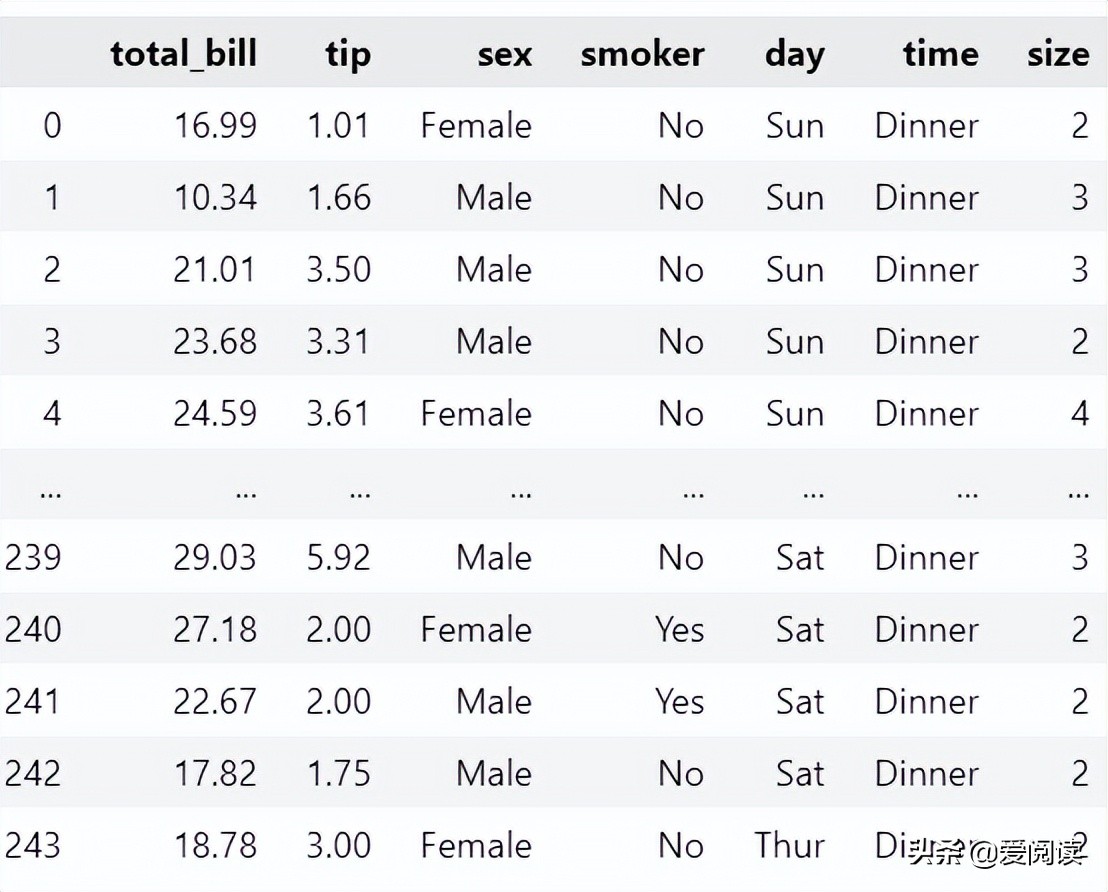 关于协方差的相关性