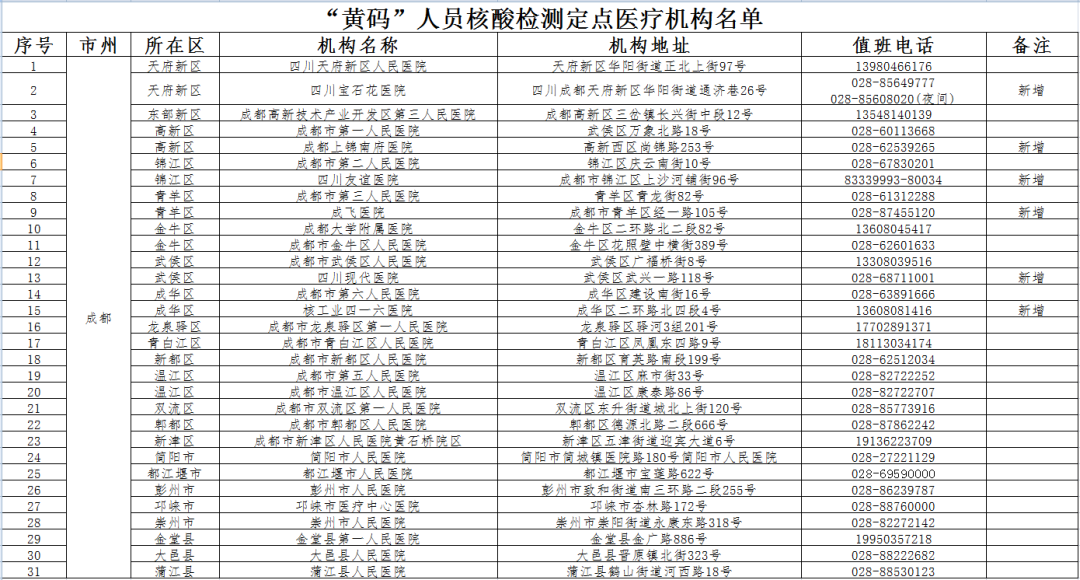 中国足坛首例新冠确诊者(成都当前共有5例病例，详情公布)