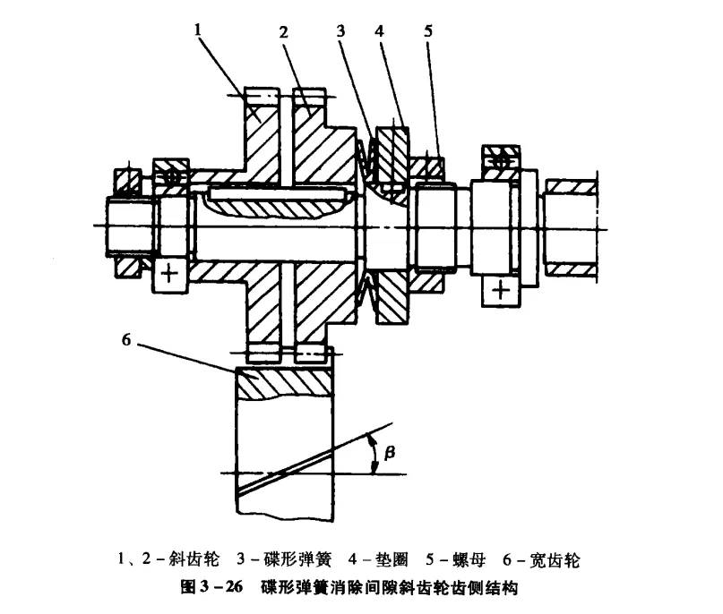 传动齿轮间隙的消除 2