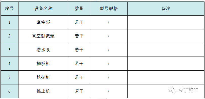 收藏！六种地基处理施工工艺卡，常用的都在这了