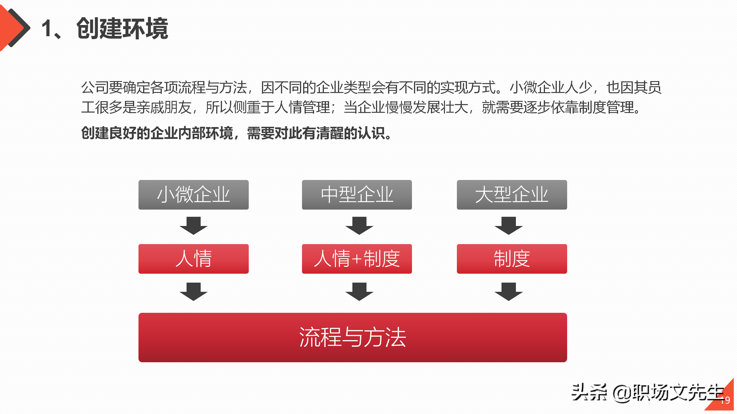 管理的九段三十六级，工作方法与管理能力提升培训，管理意识技能