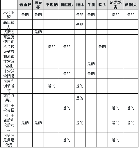 美国mcmastercarr中国官网紧定螺钉的一些优缺点和类型