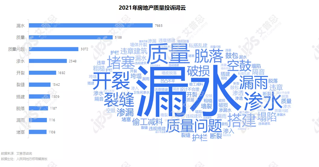 专题｜艾普思咨询：2021中国房地产投诉洞察年度报告