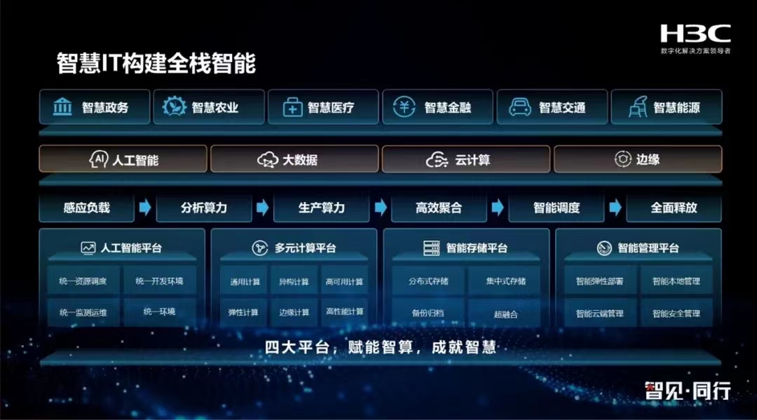 更绿色更智能 新华三以技术创新赋能企业数字化