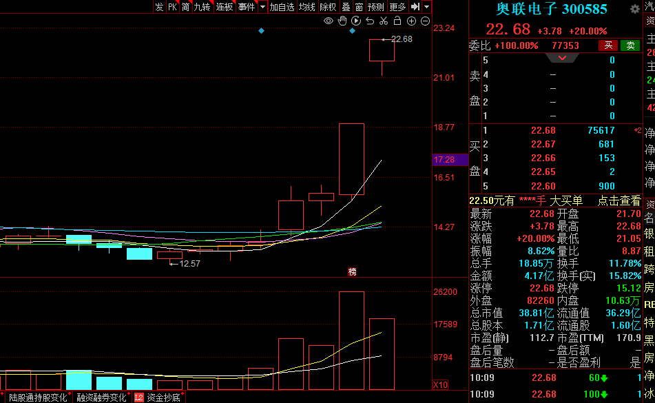 机器人概念股上演涨停潮 板块内十余股涨停