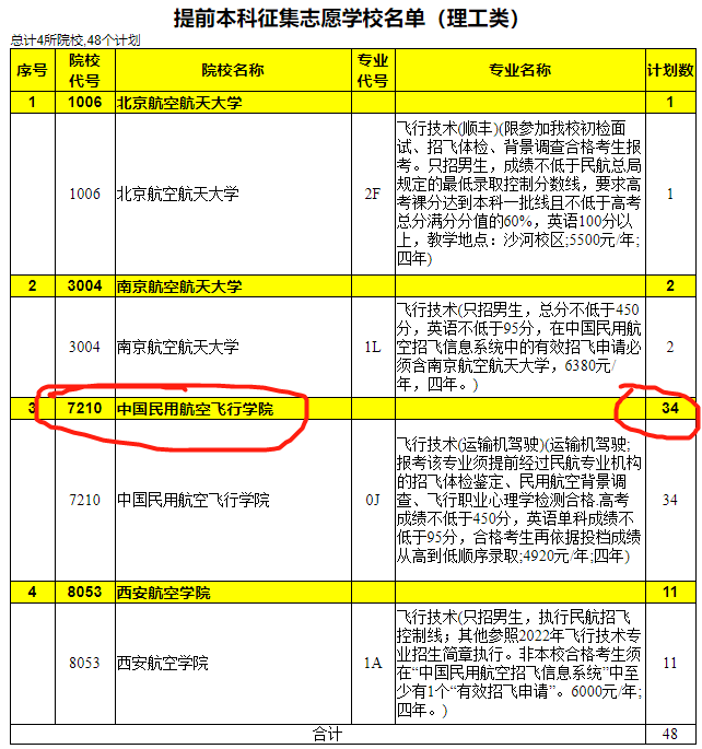 中飞院在多省招生遭遇滑铁卢(中飞院在多省招生遭遇“滑铁卢”，王牌专业两次征集后，仍有缺额)