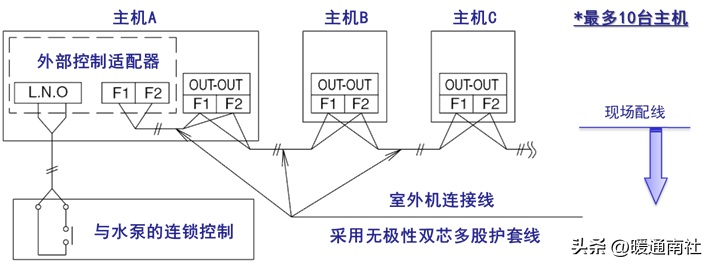 水源热泵多联机安装调试