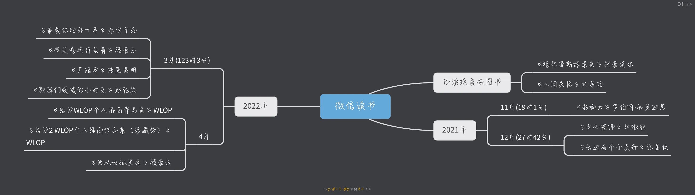 一定要来看！（多图）一个大学生的APP分享，不止适合大学生