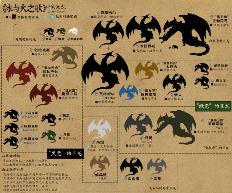 海南海政学校砍死人（坦格利安的龙是如何死光的）