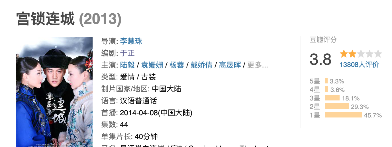 产科医生电视剧分集剧情简介(播出16年后，《甄嬛传》还能再狂赚1个亿？网友：质量是王道)