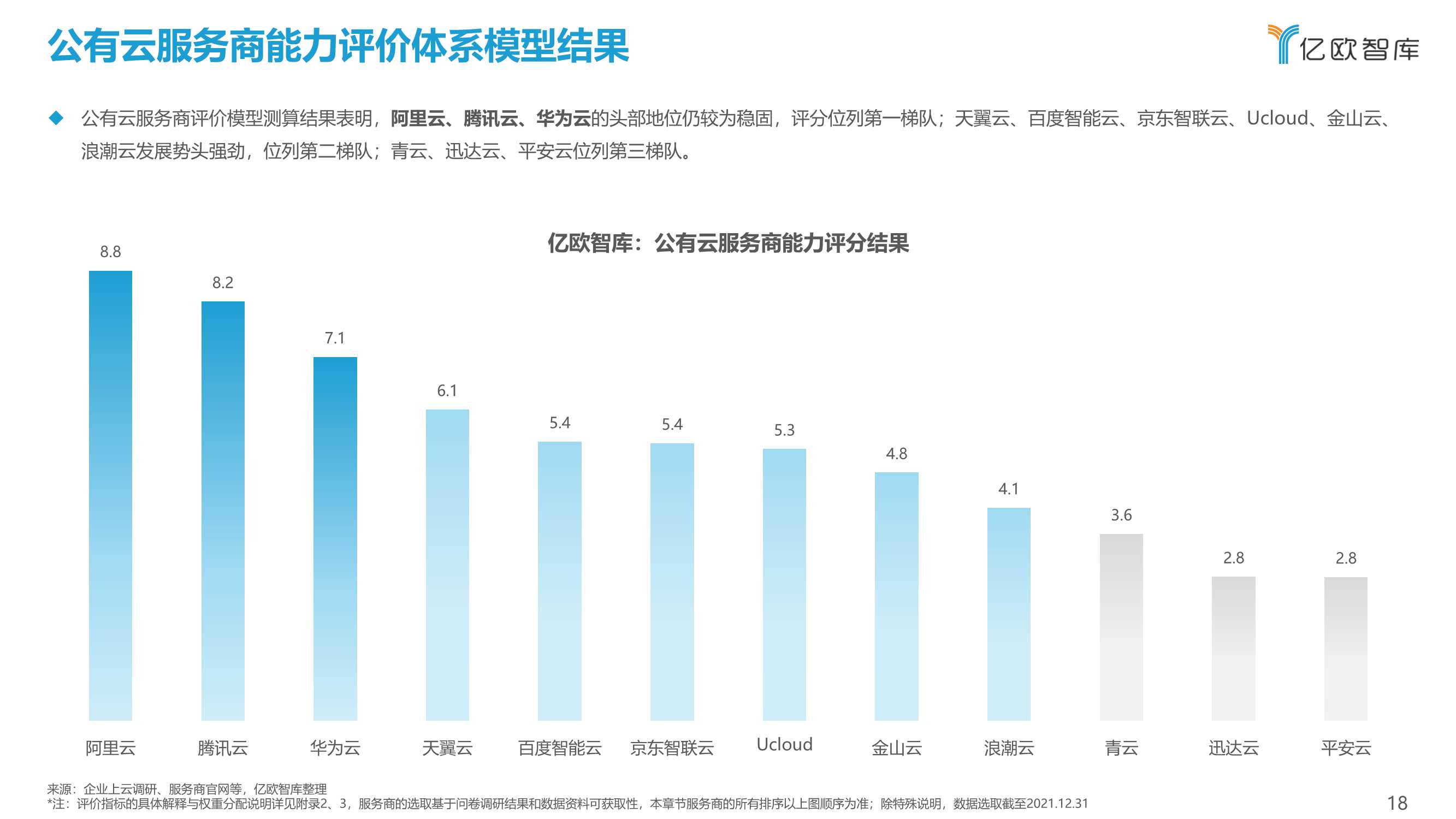 2021中国公有云服务商能力指数研究报告