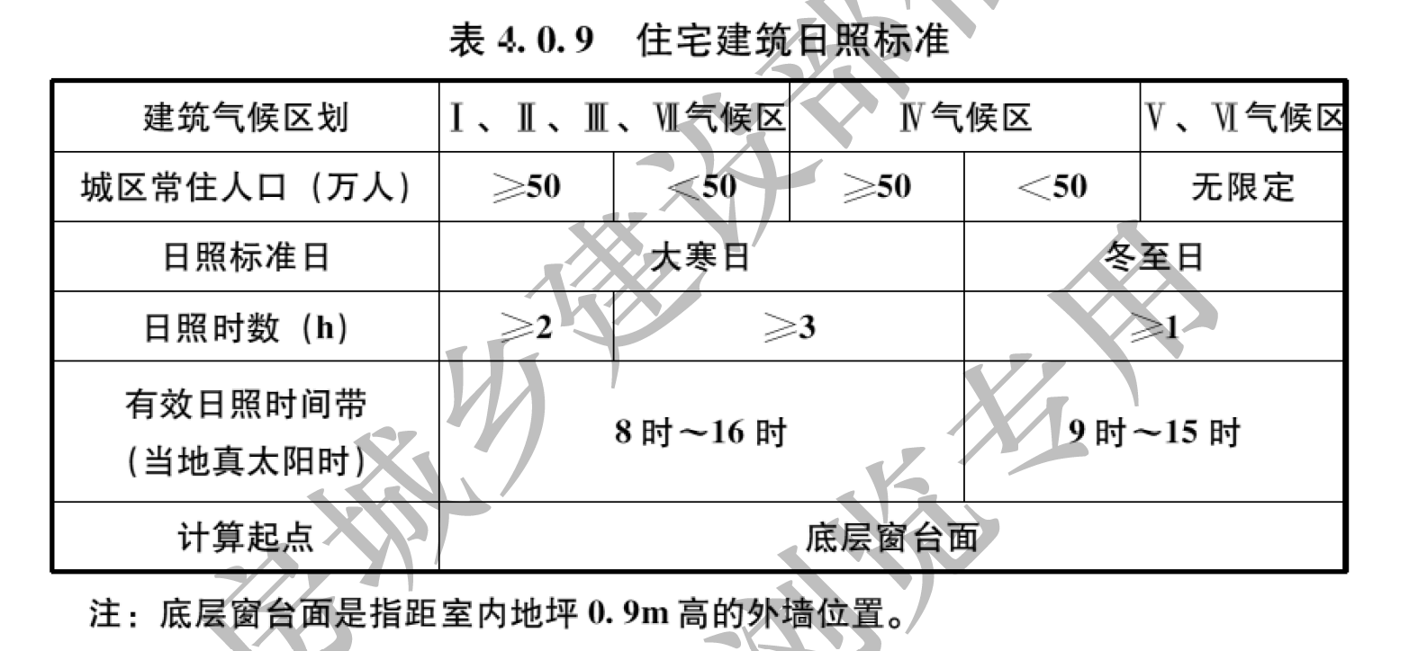 日照分析图怎么看(房屋遭遇“采光不足”怎么办？)