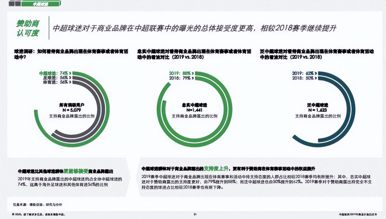 中超球员收入哪里来的(三年少赚数亿？算一算中超「空场」的经济账)