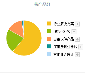 A股操作系统4小龙出炉！中国软件第二，中国长城只能排第四