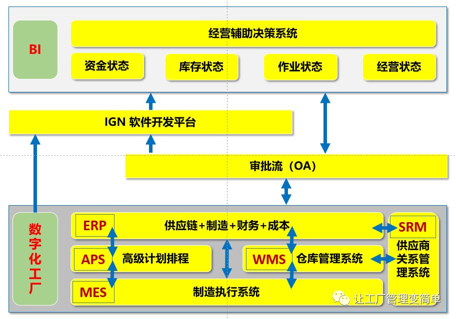 信息化，从建设IT团队开始