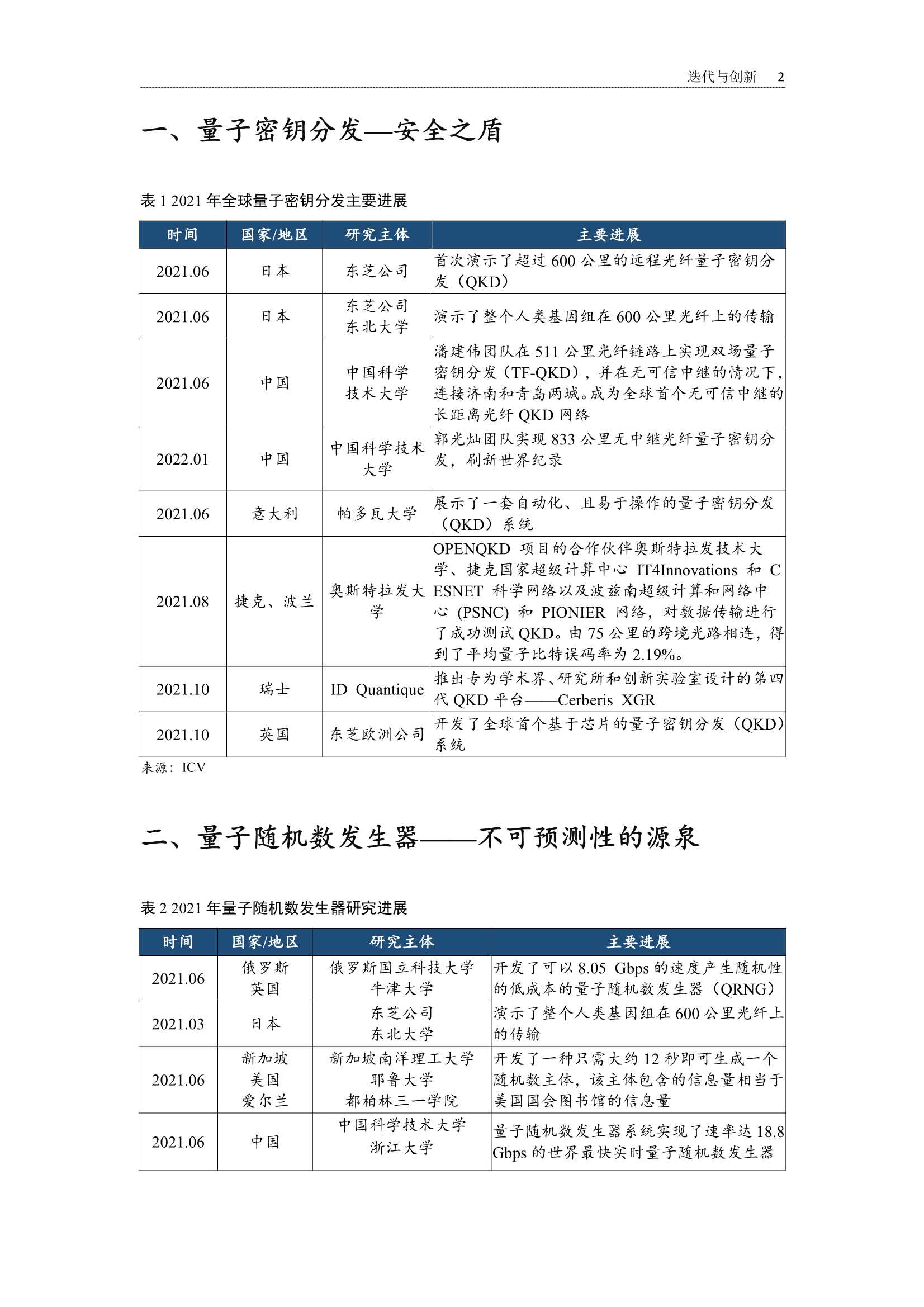 2022全球量子通信产业发展报告