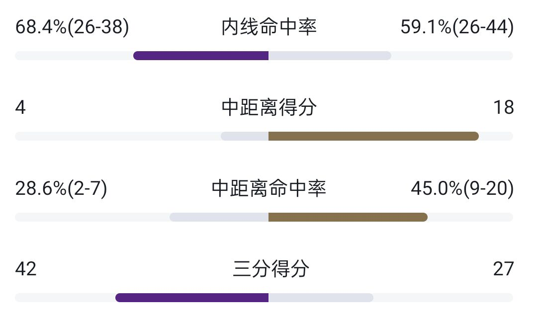 鹈鹕vs湖人分析(分析｜半场湖人一度领先23分，为何最后惨遭鹈鹕翻盘？)