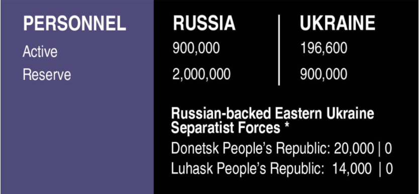 10张图带你看清俄乌冲突的始末