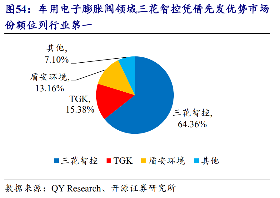 盾安环境：聚焦制冷主业，商用、外贸和新能源热管理前景可期