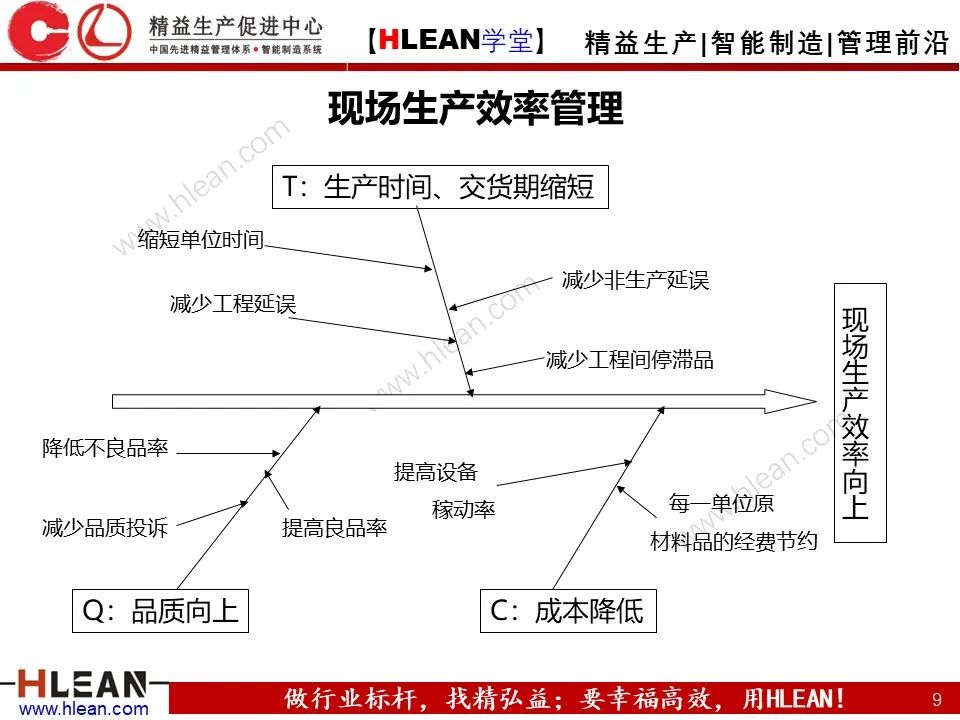 「精益学堂」生产现场管理全面解析（下篇）