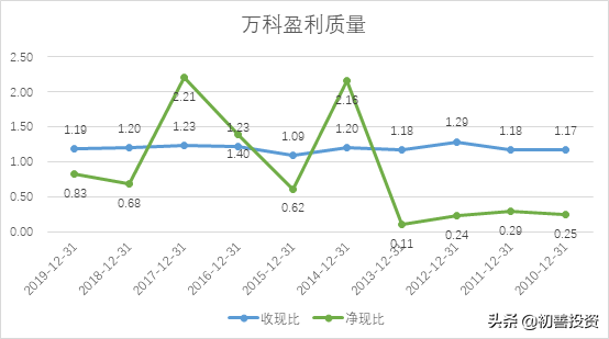五位一體的財務分析體系