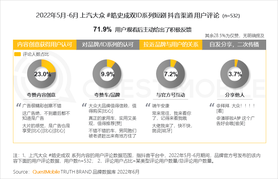 汽车品牌如何玩转营销？“热话题+强体验、用户需求+情感”成关键