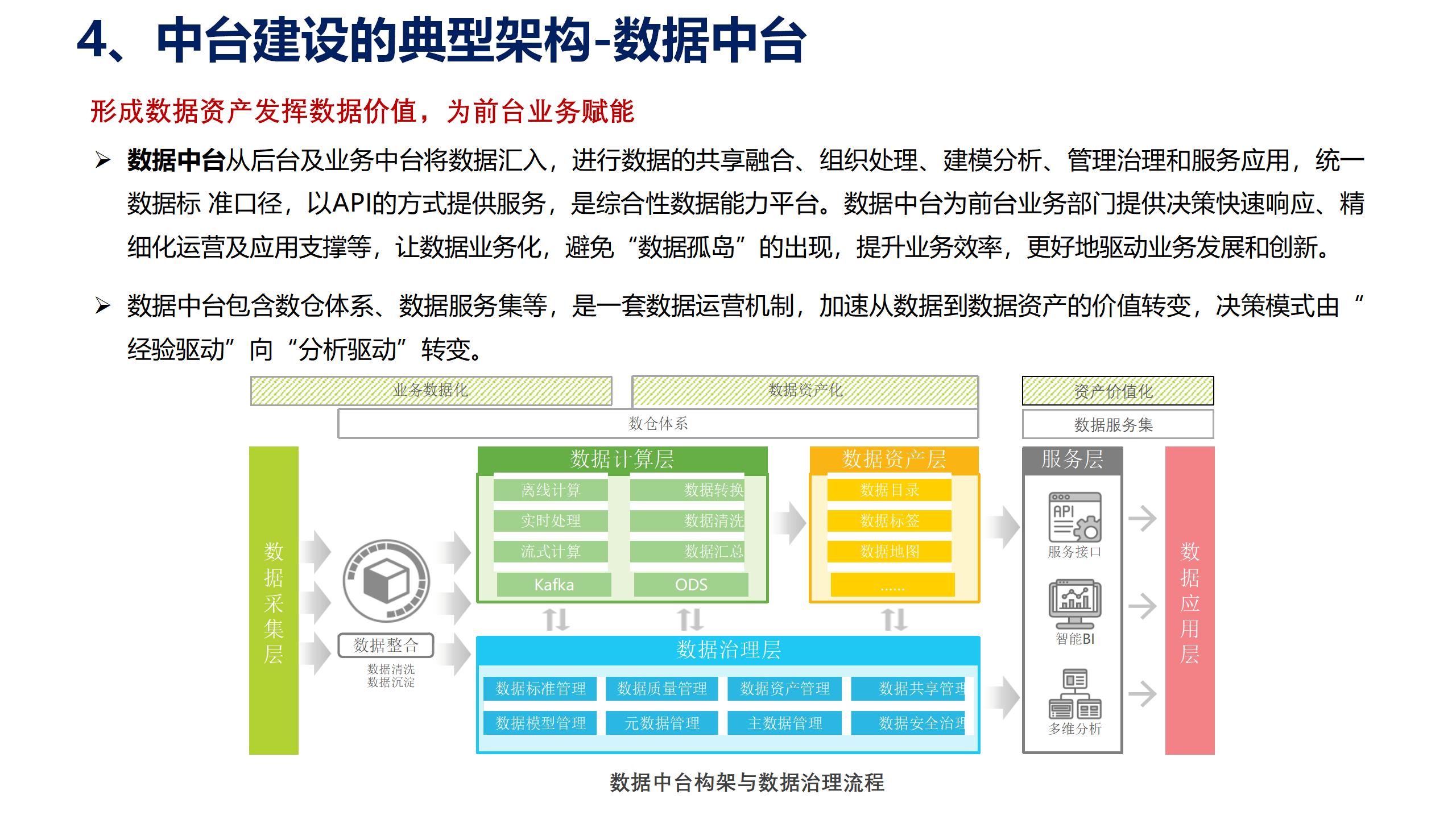 学习课件：中台战略——企业数字化转型的思考