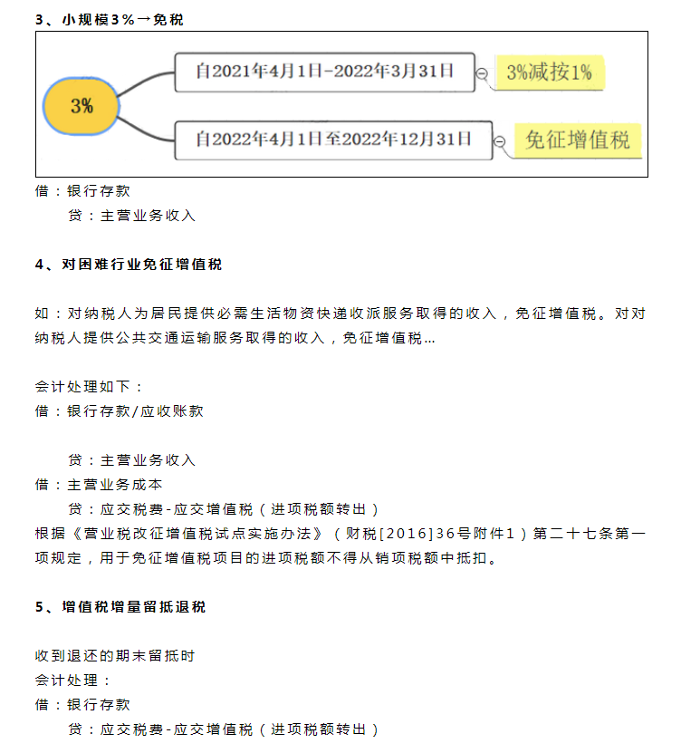 财务会计看：我是增值税我又变了：6%3%免税！6月30日前集中退还