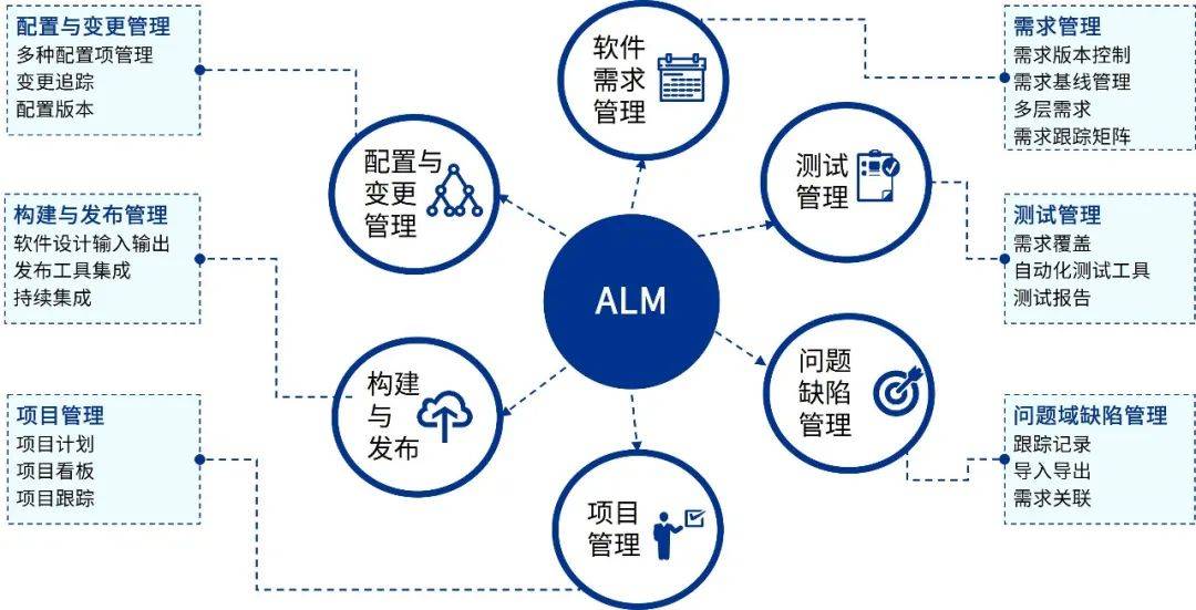 毕马威软件生命周期管理解决方案赋能医疗企业软件管理体系建设