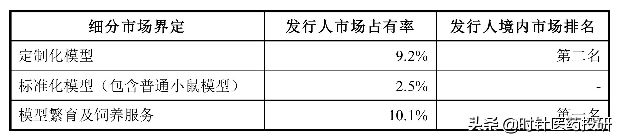 医药新股南模生物价值如何？深度价值分析，值得收藏
