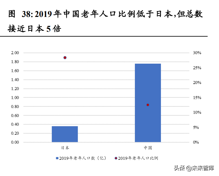 日本养老产业与适老用品复盘专题报告：适老产业助力乐享银发生活