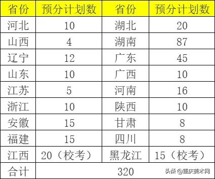 省部共建 | 长沙理工大学2022年艺术类专业招生简章
