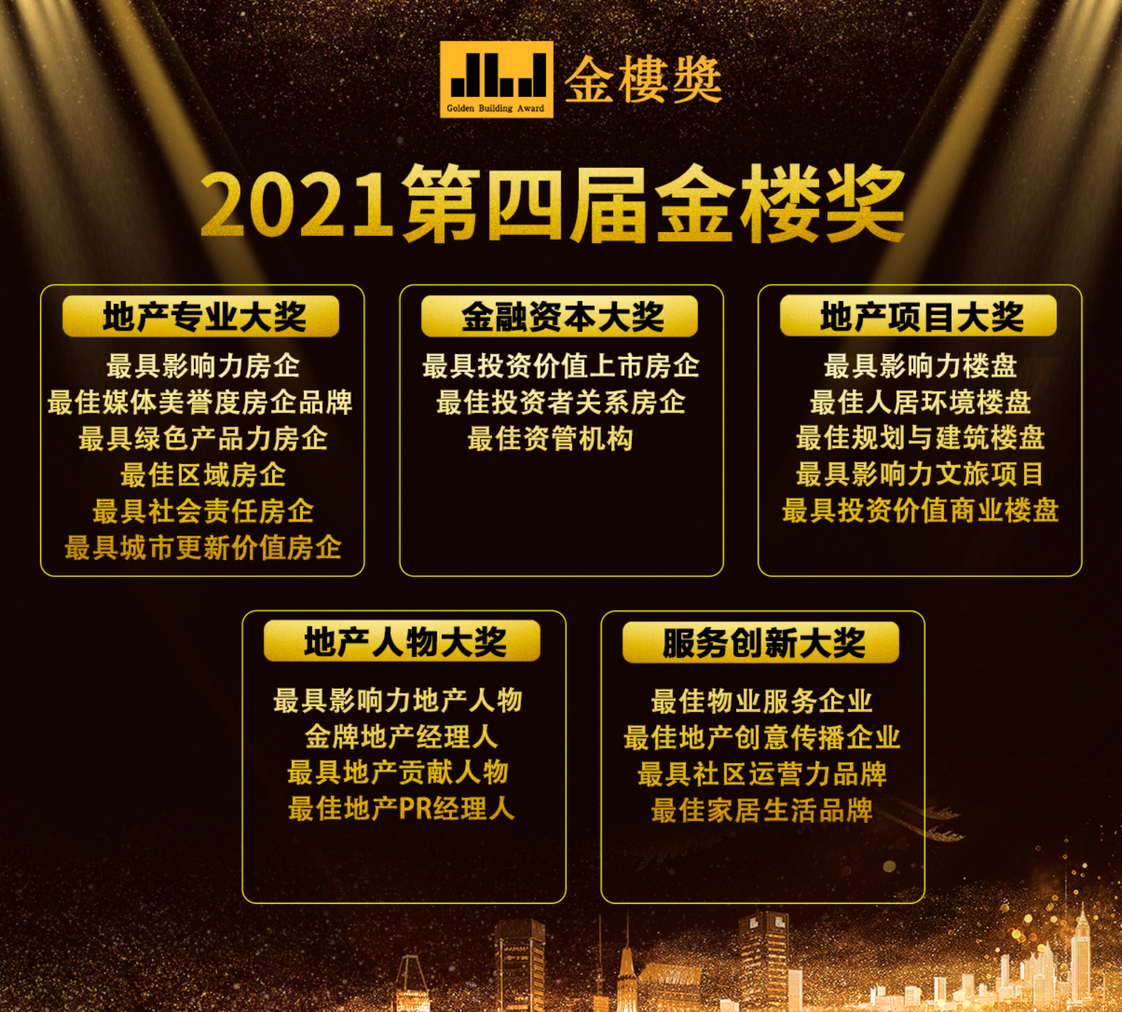 2021第四届金楼奖榜单揭晓，全国多家房企与楼盘获奖