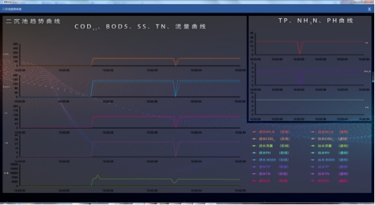 智能水厂运行与控制虚拟仿真软件，轻松get运行流程