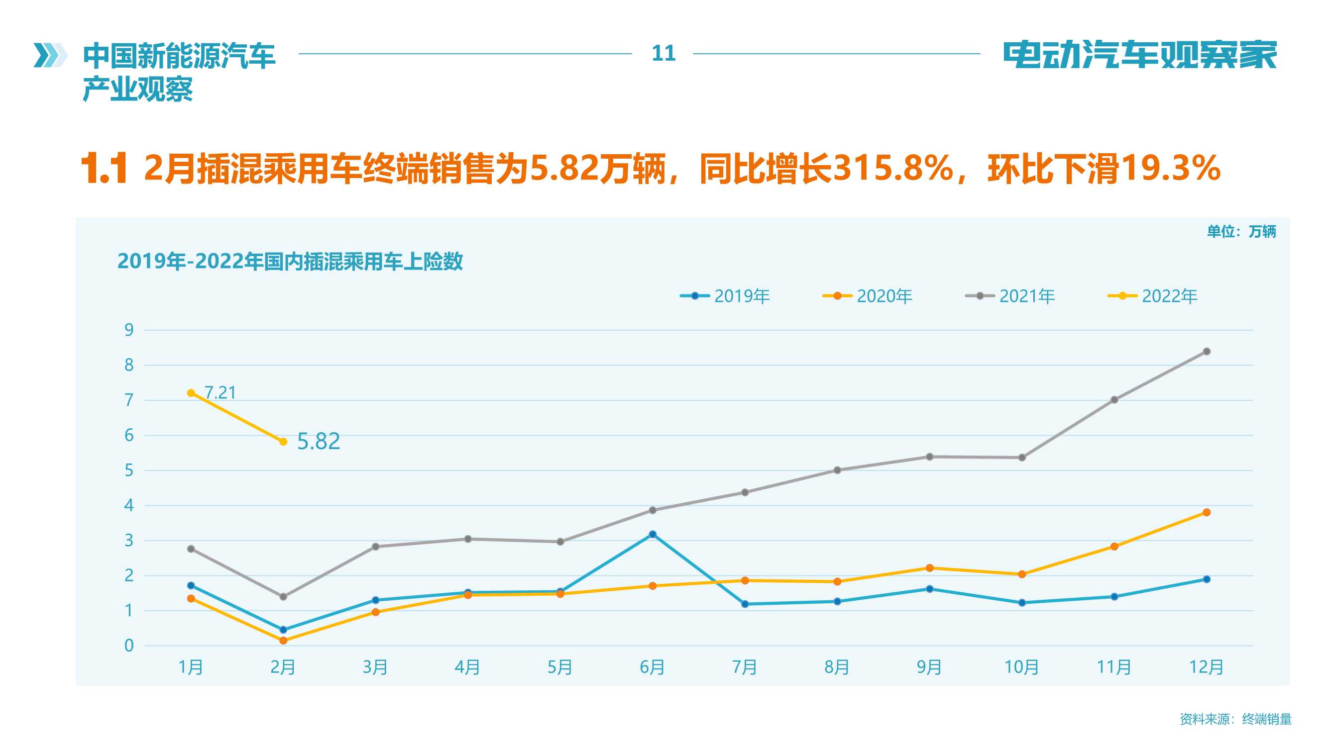 电动汽车观察家：新能源汽车产业观察（2022年2月）