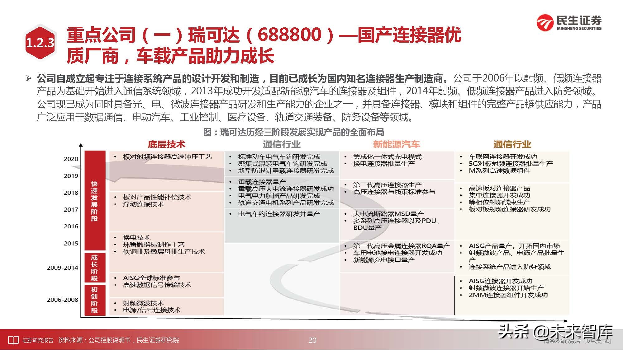 通信行业深度研究：科技“新四化”将内卷打造全新投资“摩天轮”