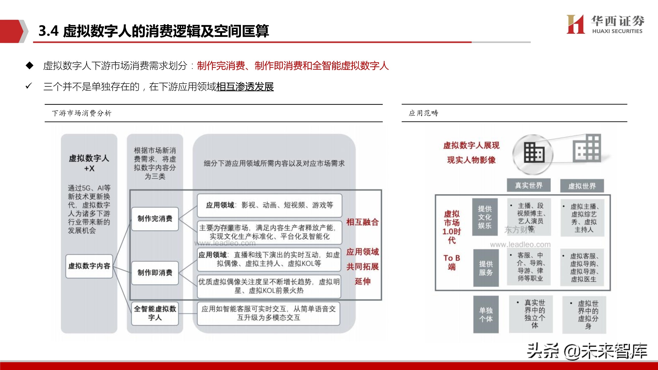 元宇宙行业深度研究：背景、空间、选择