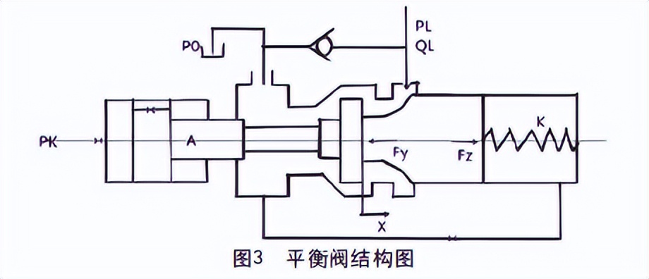 平衡阀组在液压控制回路中的运行及作用分析