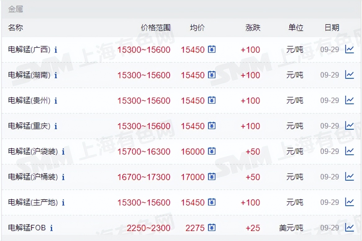 全球能源资讯NO.299