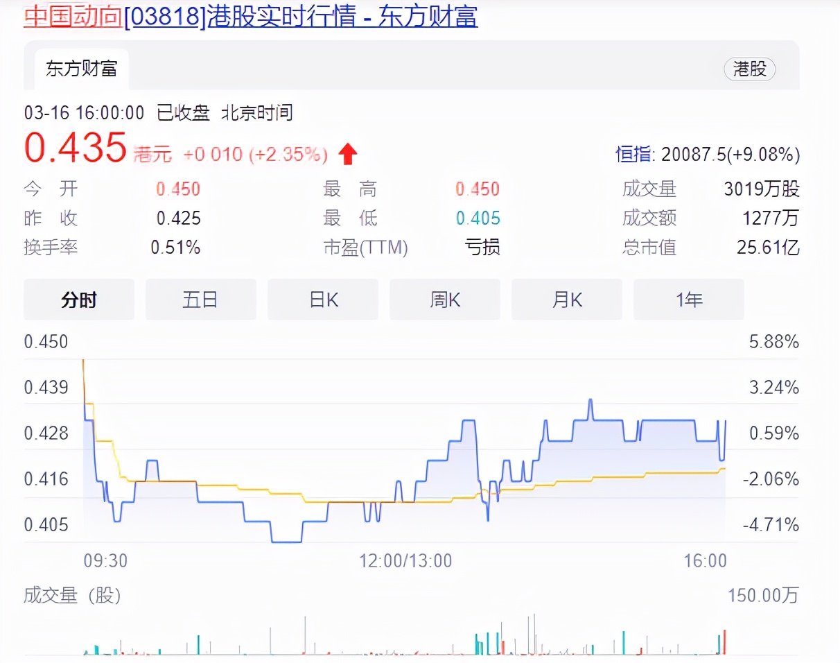 门店4000+，曾力压李宁安踏的kappa掉队，到底怎么了？