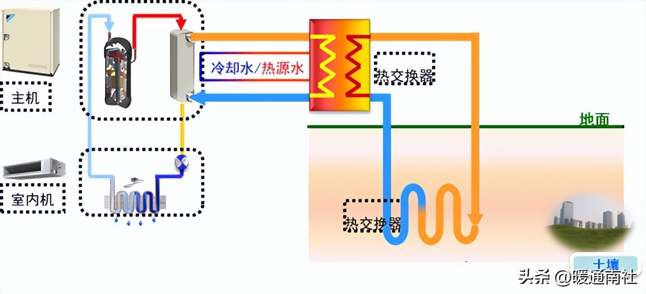 水源热泵多联机安装调试