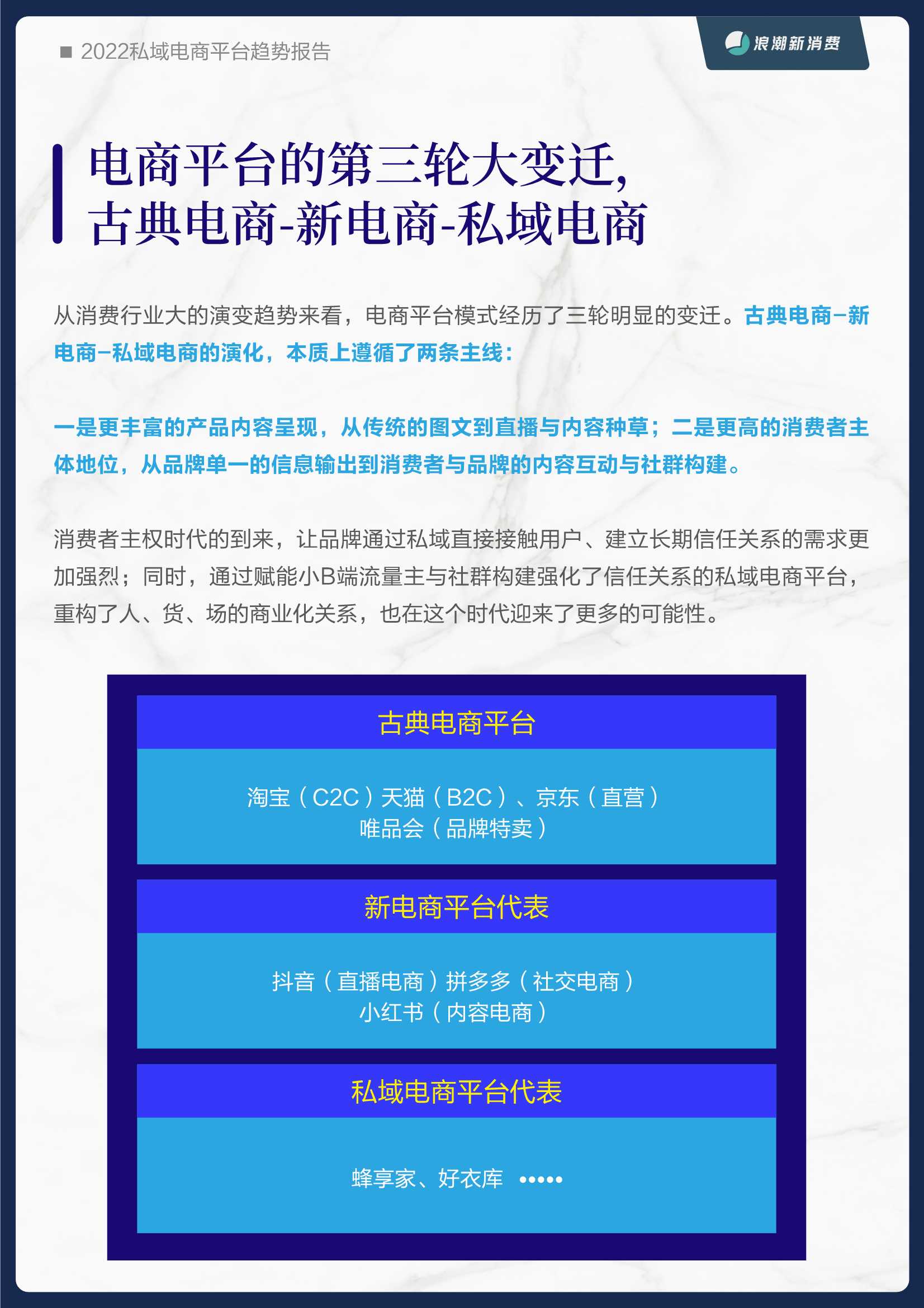 2022私域电商平台趋势报告（浪潮新消费）