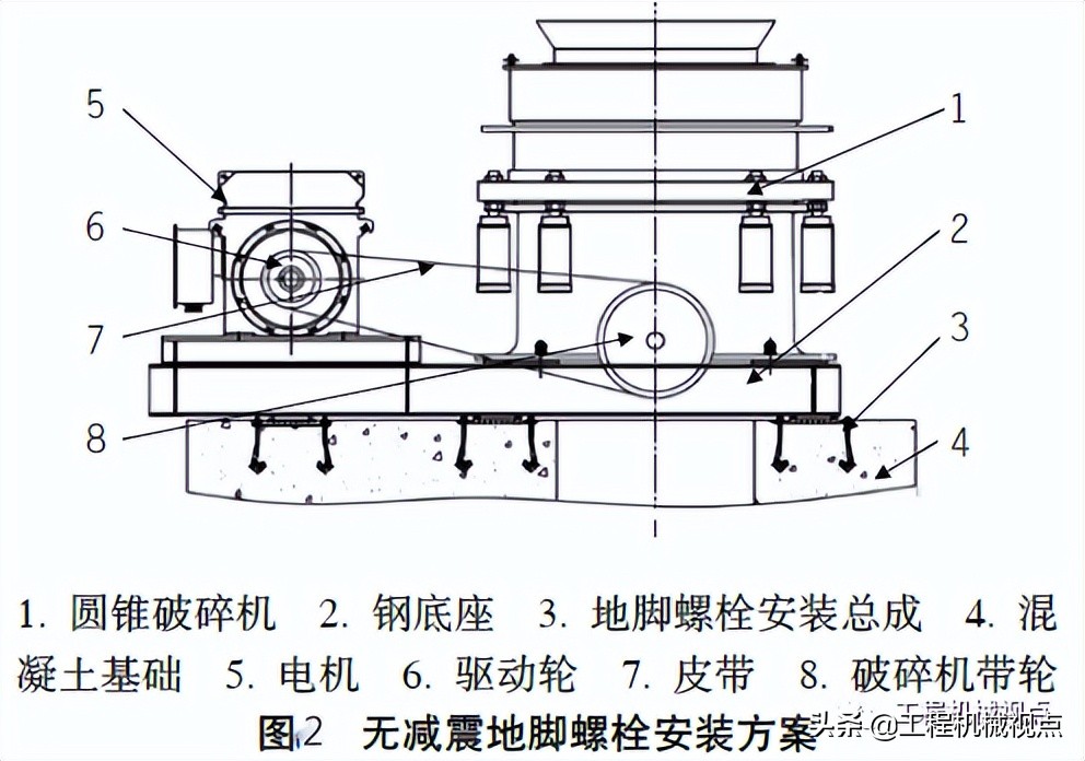 圆锥破碎机常见的5种驱动安装方式，特点及优缺点分析