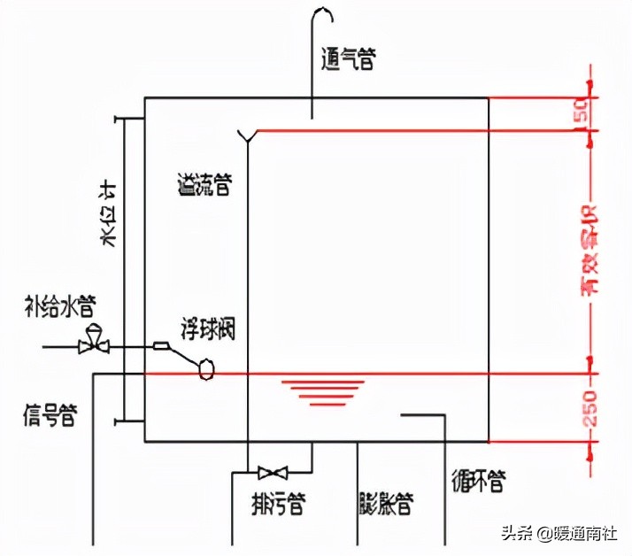 空调水系统的设计