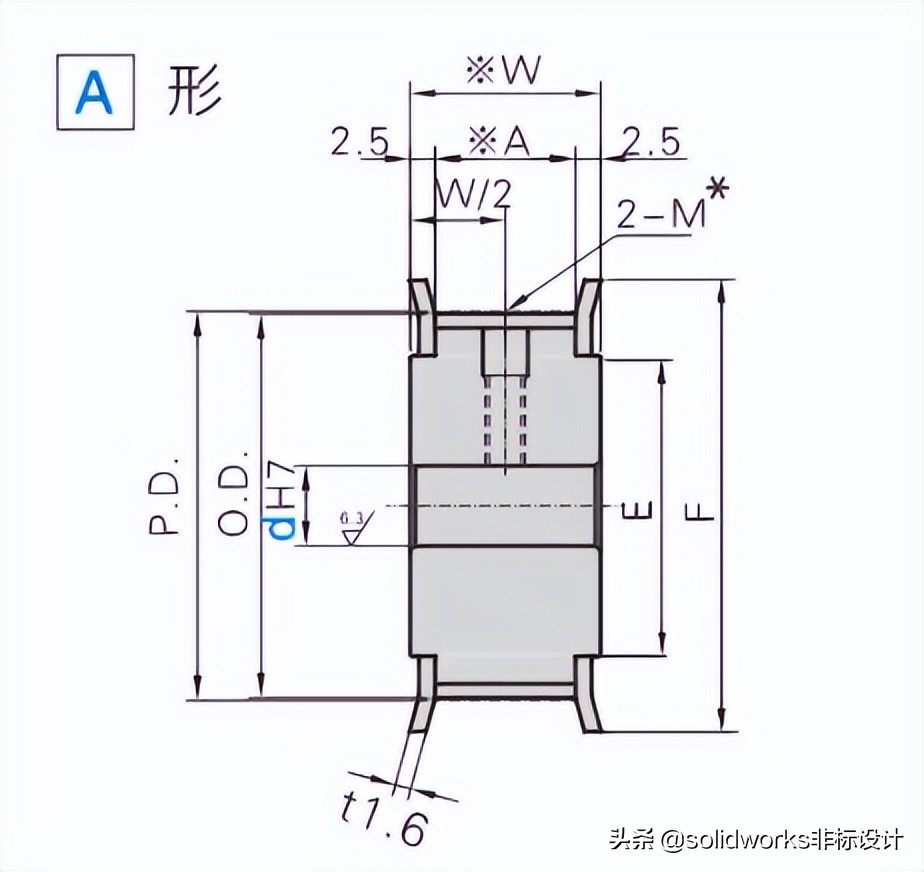 同步带及带轮计算与选型——此文教会