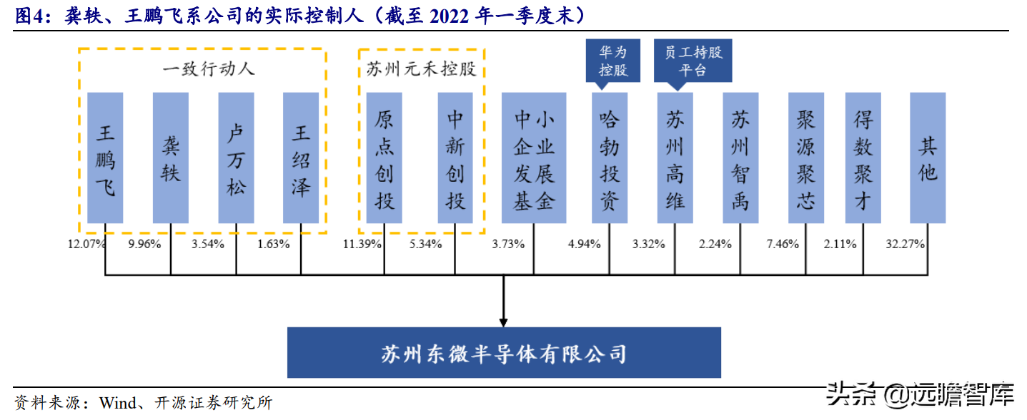 国产超级结 MOSFET 龙头，东微半导：掘金新能源汽车及光伏市场